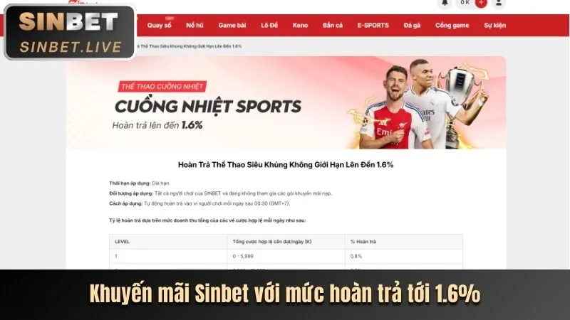 Tỷ lệ kèo thể thao VIP